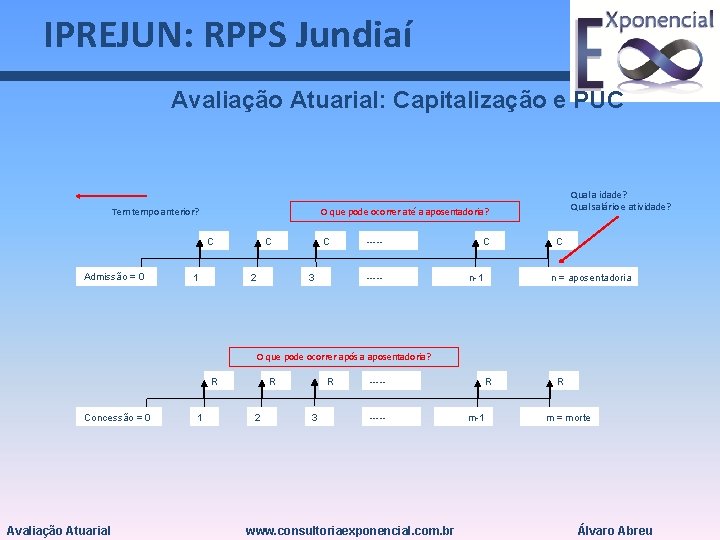 IPREJUN: RPPS Jundiaí Avaliação Atuarial: Capitalização e PUC Tem tempo anterior? O que pode