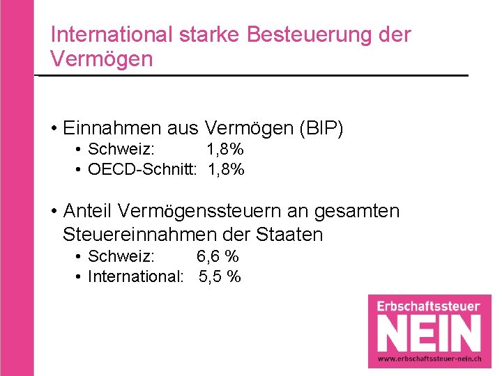 International starke Besteuerung der Vermögen • Einnahmen aus Vermögen (BIP) • Schweiz: 1, 8% International starke Besteuerung der Vermögen • Einnahmen aus Vermögen (BIP) • Schweiz: 1, 8%