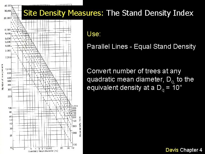 Site Density Measures: The Stand Density Index Use: Parallel Lines - Equal Stand Density