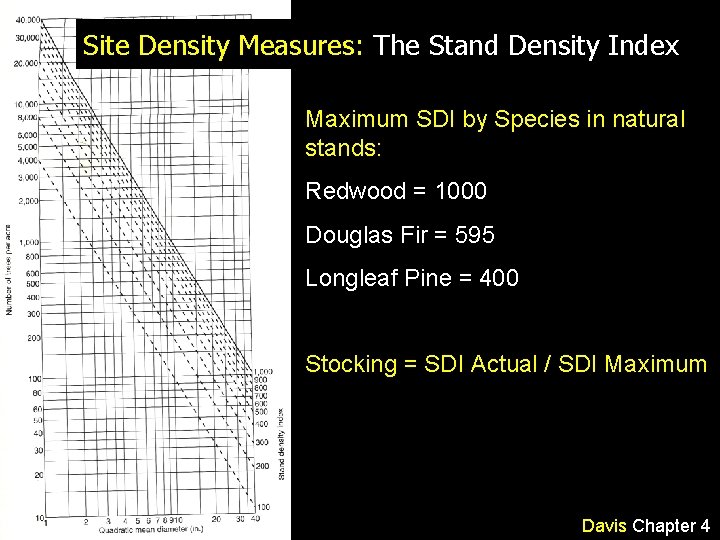 Site Density Measures: The Stand Density Index Maximum SDI by Species in natural stands: