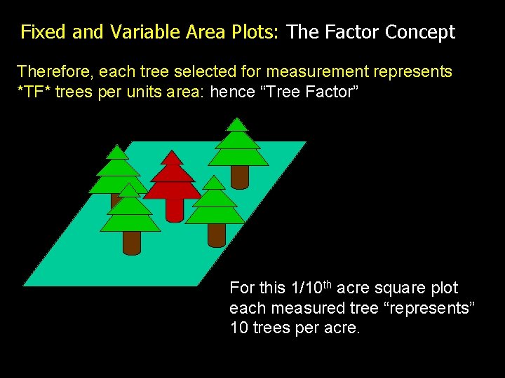 Fixed and Variable Area Plots: The Factor Concept Therefore, each tree selected for measurement