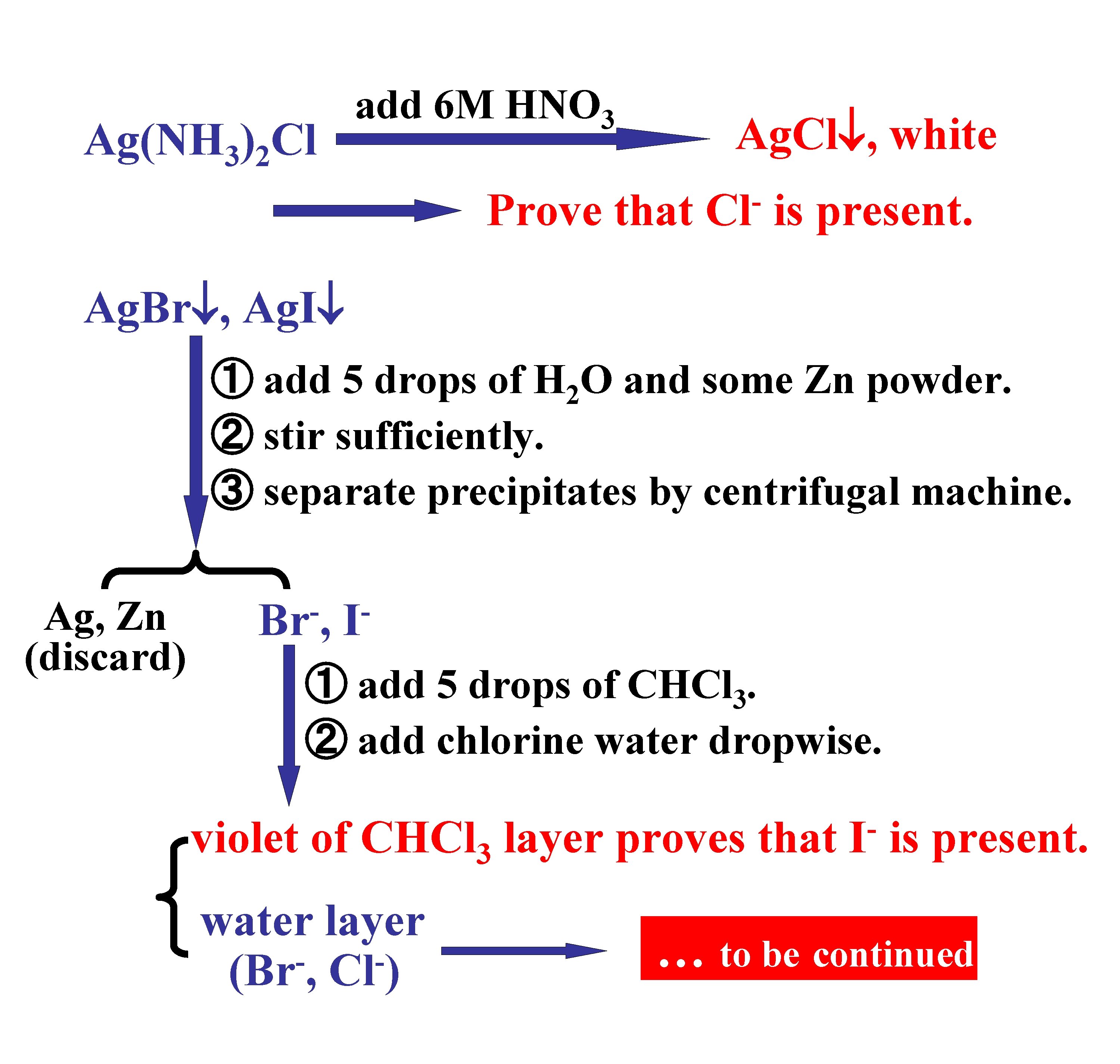 Ag(NH 3)2 Cl add 6 M HNO 3 Ag. Cl , white Prove that Ag(NH 3)2 Cl add 6 M HNO 3 Ag. Cl , white Prove that