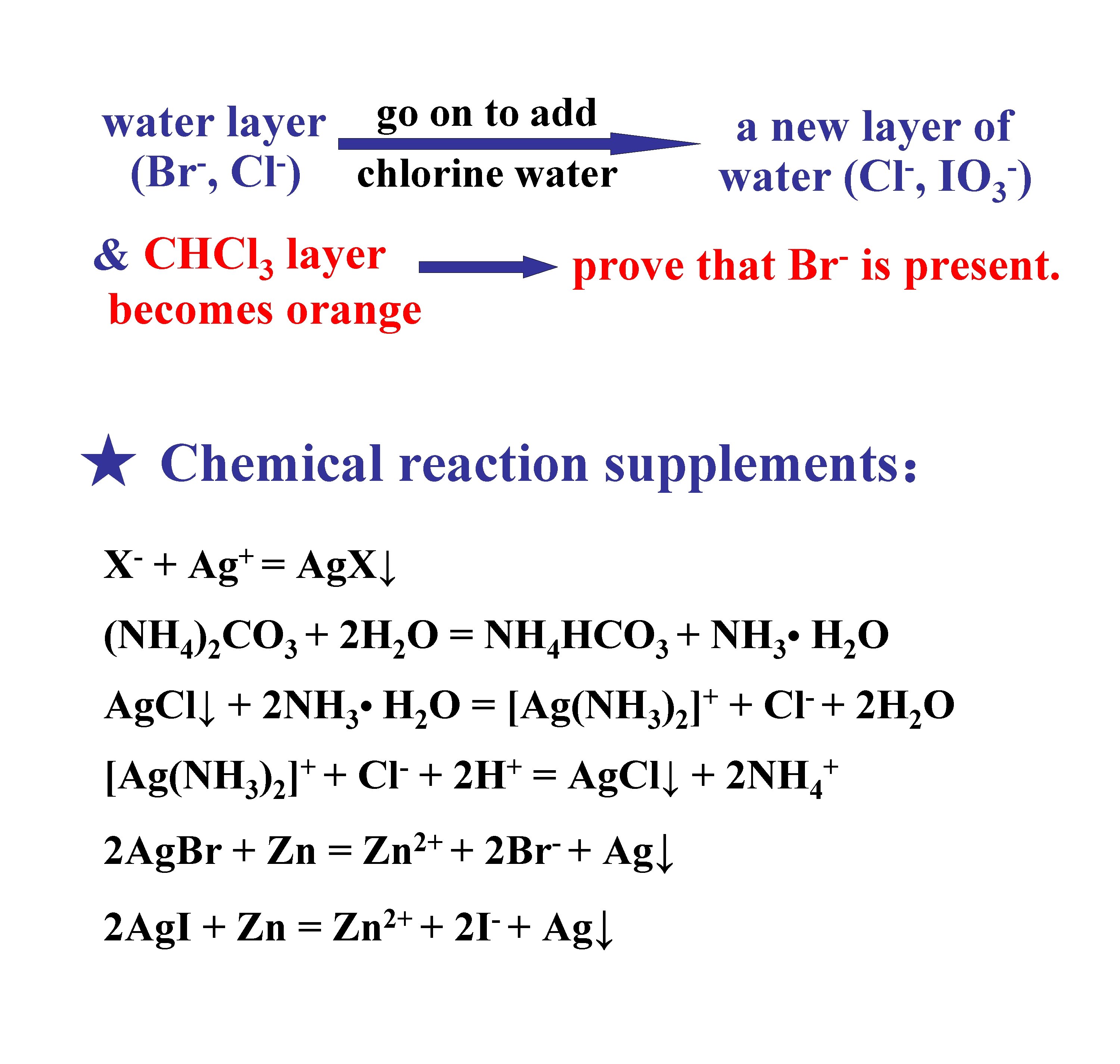go on to add water layer (Br , Cl ) chlorine water & CHCl go on to add water layer (Br , Cl ) chlorine water & CHCl
