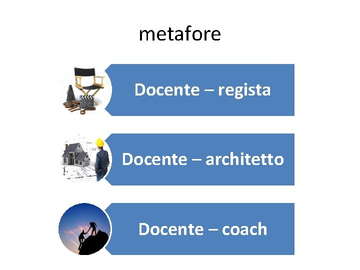 metafore Docente – regista Docente – architetto Docente – coach 