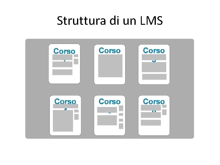 Struttura di un LMS 