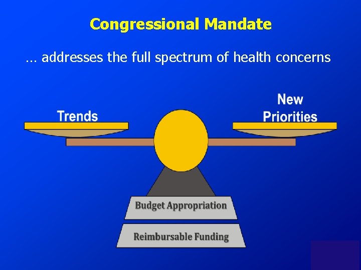 Congressional Mandate … addresses the full spectrum of health concerns 