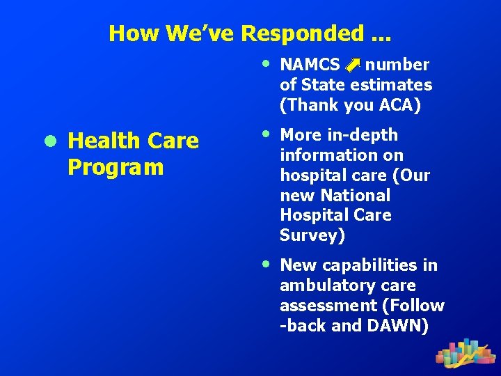 How We’ve Responded. . . • NAMCS number of State estimates (Thank you ACA)