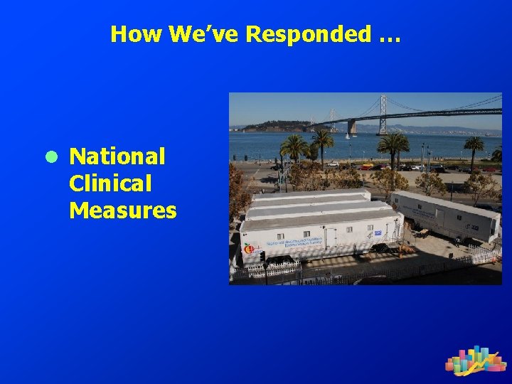 How We’ve Responded … ● National Clinical Measures 