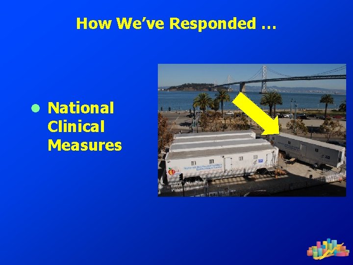 How We’ve Responded … ● National Clinical Measures 