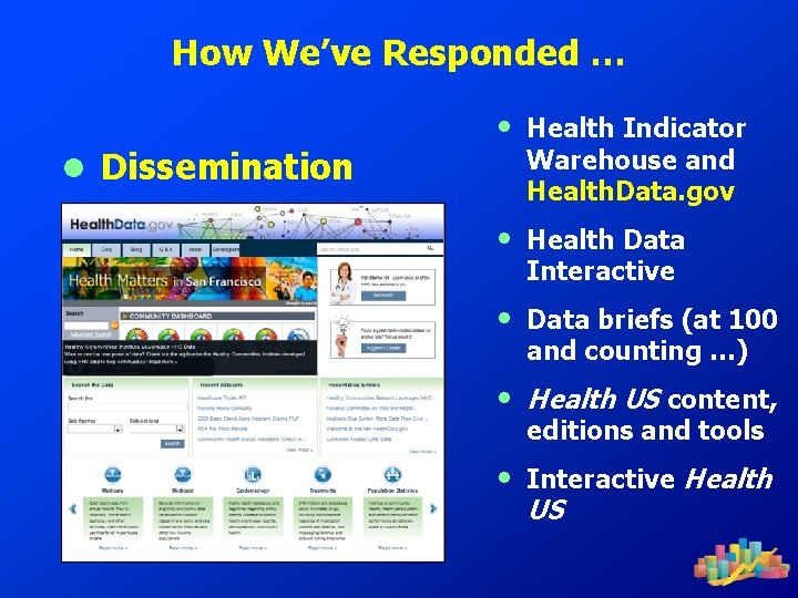 How We’ve Responded … ● Dissemination • Health Indicator Warehouse and Health. Data. gov