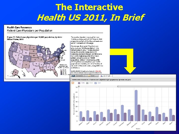 The Interactive Health US 2011, In Brief 