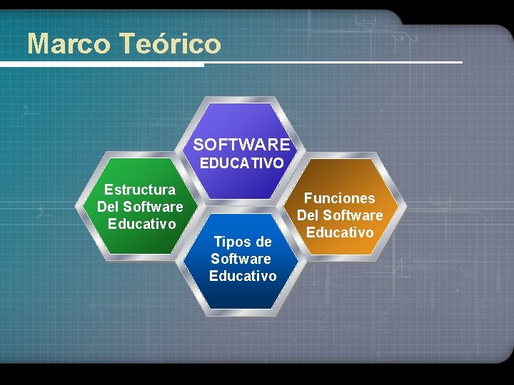 Marco Teórico SOFTWARE EDUCATIVO Estructura Del Software Educativo Tipos de Software Educativo Funciones Del