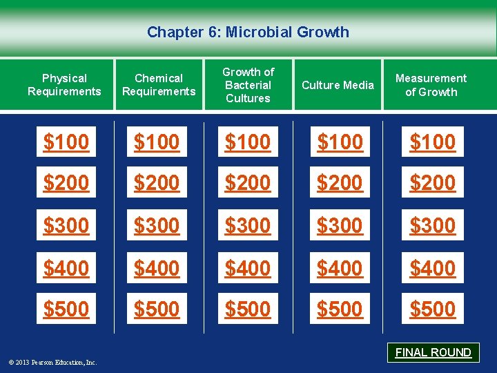 Chapter 6: Microbial Growth Physical Requirements Chemical Requirements Growth of Bacterial Cultures Culture Media