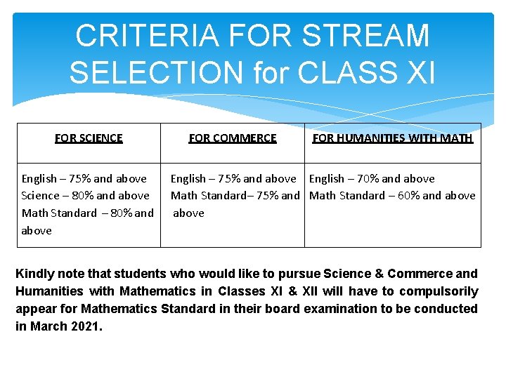 CRITERIA FOR STREAM SELECTION for CLASS XI FOR SCIENCE English – 75% and above