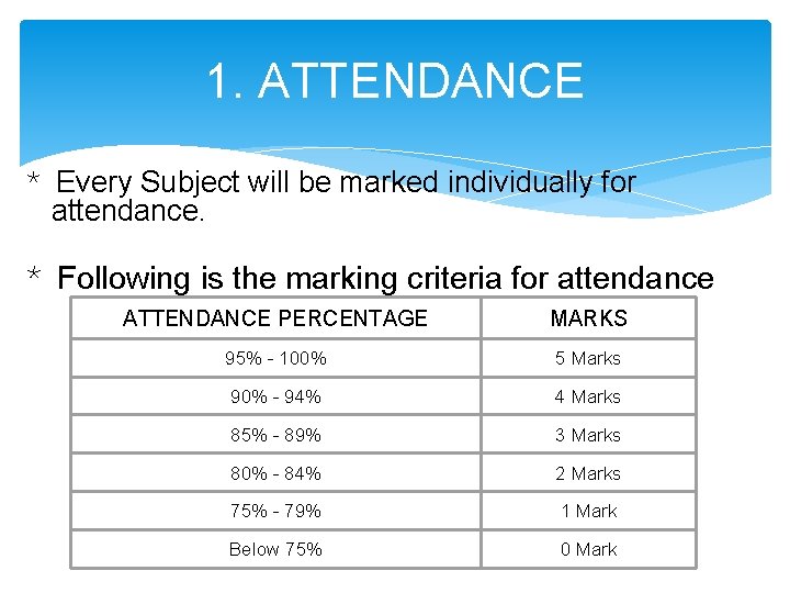 1. ATTENDANCE * Every Subject will be marked individually for attendance. * Following is