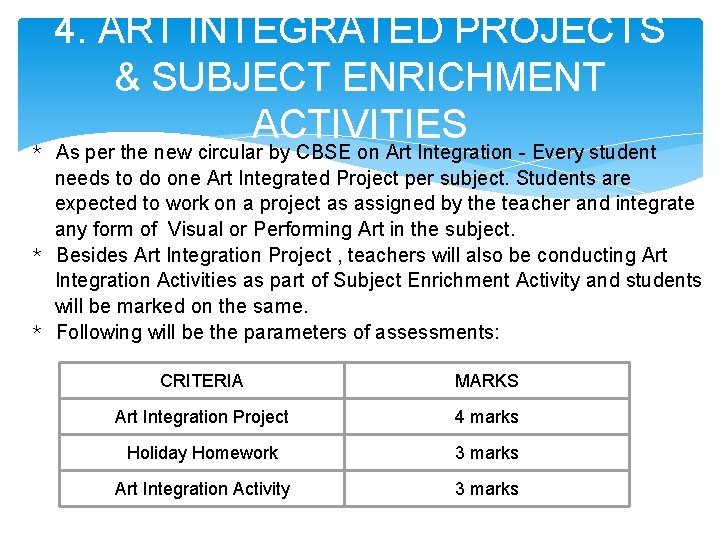 4. ART INTEGRATED PROJECTS & SUBJECT ENRICHMENT ACTIVITIES * As per the new circular