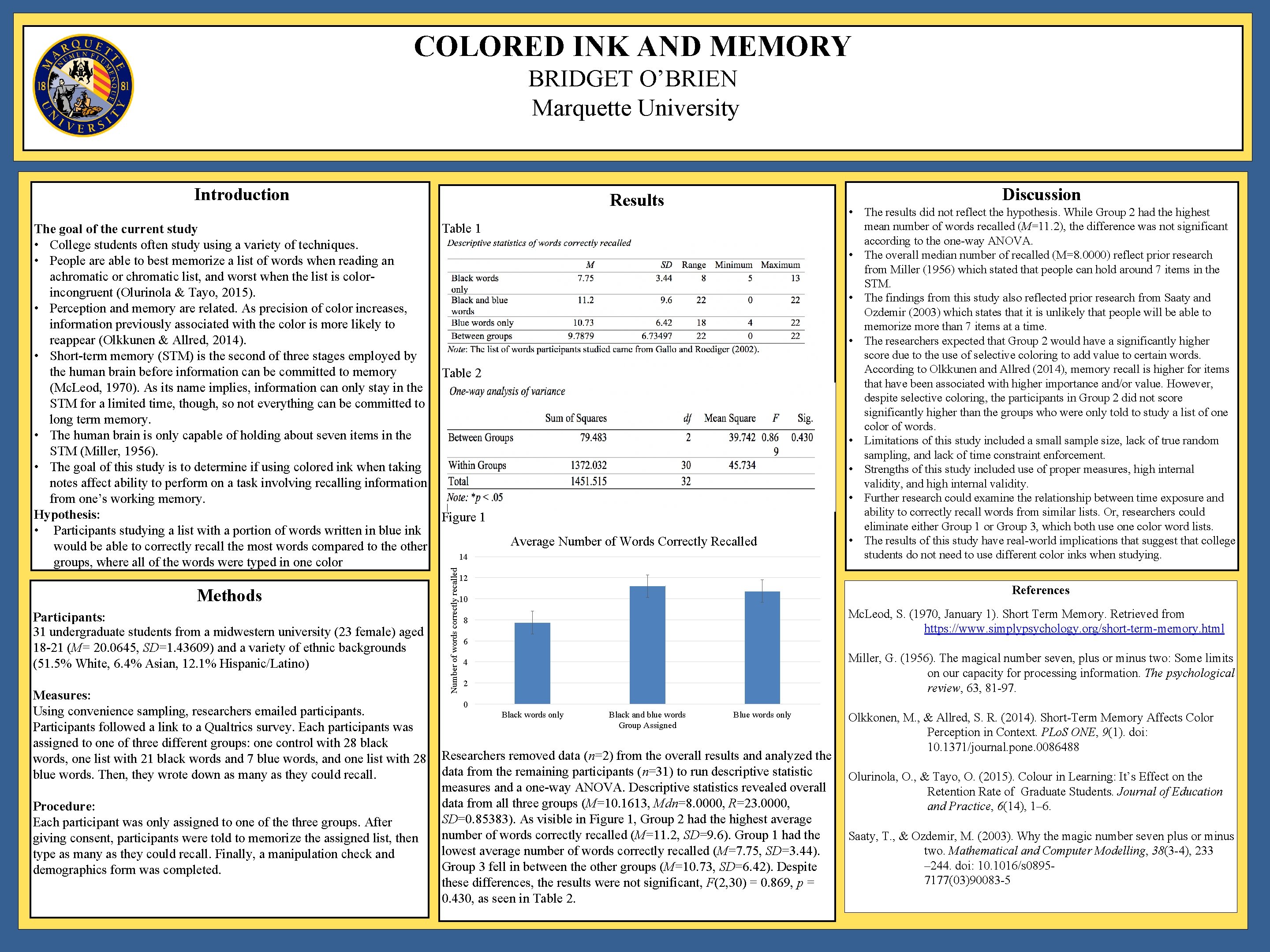 COLORED INK AND MEMORY BRIDGET O’BRIEN Marquette University Introduction Methods Participants: 31 undergraduate students