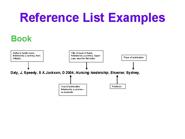 Reference List Examples Book Author’s family name followed by a comma, then initial(s) Title