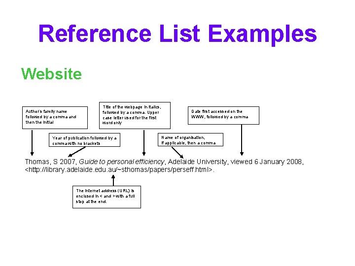 Reference List Examples Website Author’s family name followed by a comma and then the
