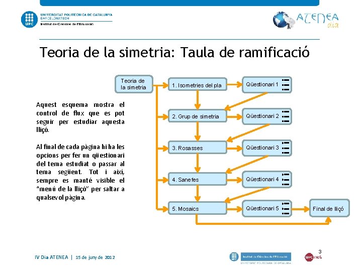 Teoria de la simetria: Taula de ramificació Teoria de la simetria Aquest esquema mostra