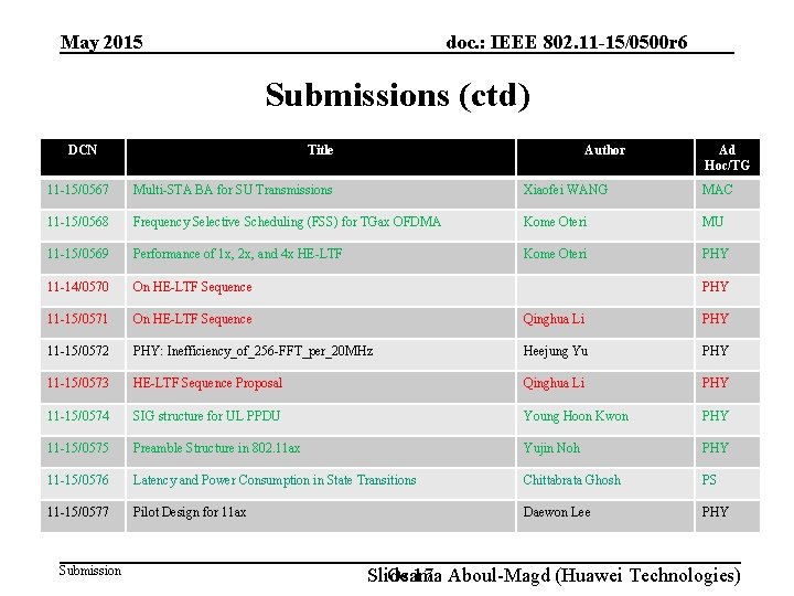 doc. : IEEE 802. 11 -15/0500 r 6 May 2015 Submissions (ctd) DCN Title