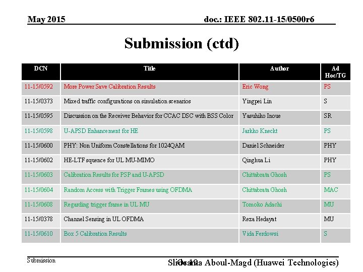 doc. : IEEE 802. 11 -15/0500 r 6 May 2015 Submission (ctd) DCN Title