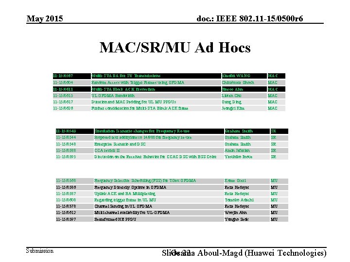 doc. : IEEE 802. 11 -15/0500 r 6 May 2015 MAC/SR/MU Ad Hocs 11