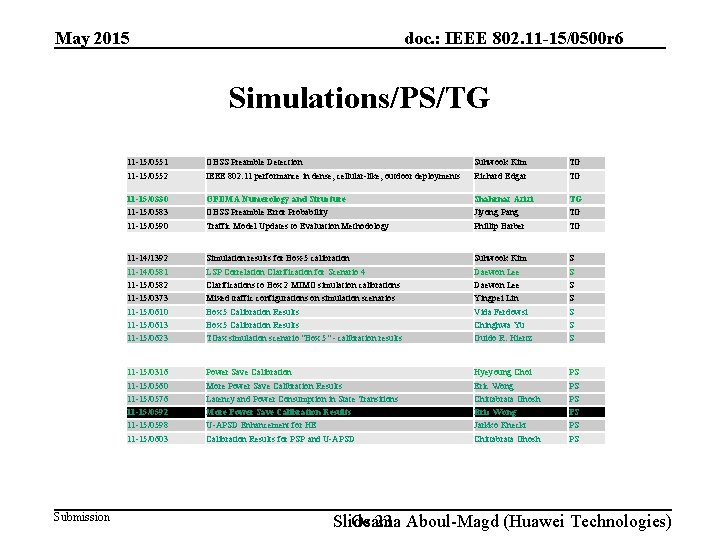 doc. : IEEE 802. 11 -15/0500 r 6 May 2015 Simulations/PS/TG Submission 11 -15/0551