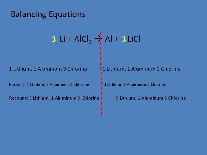 Balancing Equations 3 Li + Al. Cl 3 Al + 3 Li. Cl 1