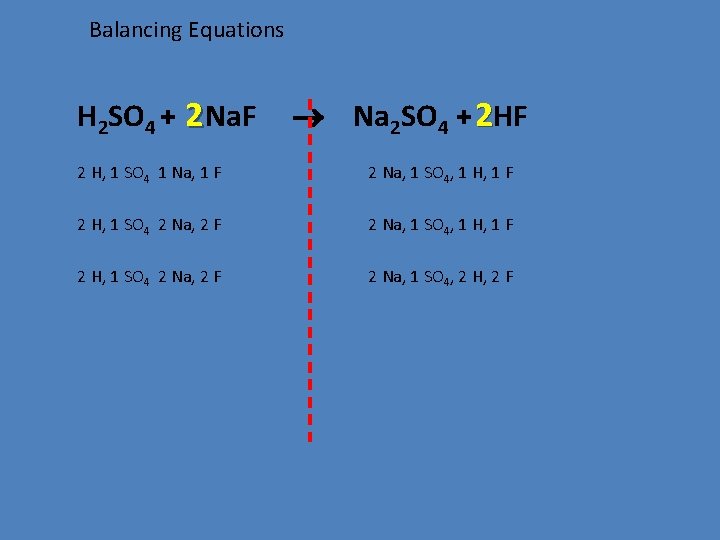 Balancing Equations H 2 SO 4 + 2 Na. F Na 2 SO 4