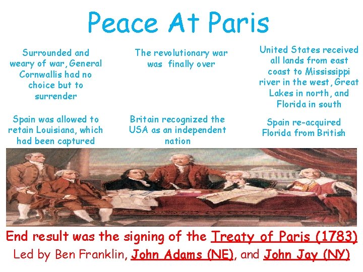 Peace At Paris Surrounded and weary of war, General Cornwallis had no choice but