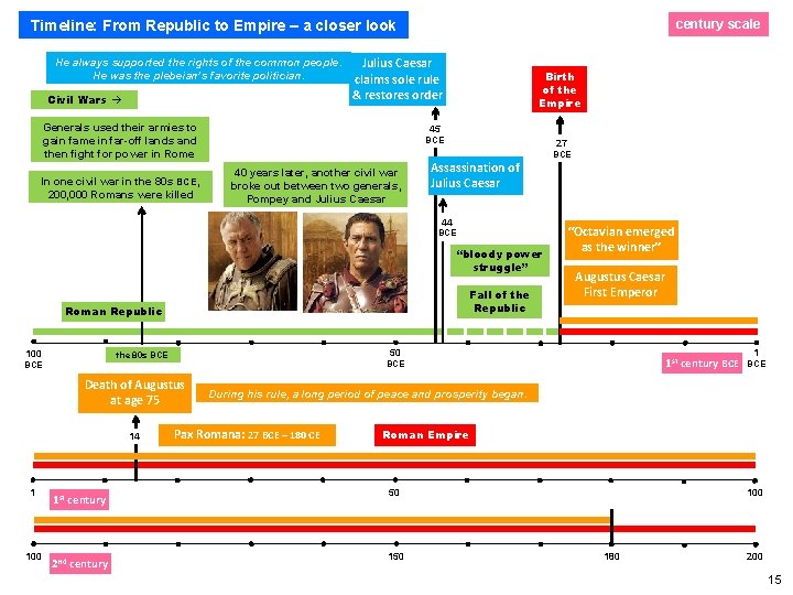 Timeline: From Republic to Empire – a closer look He always supported the rights