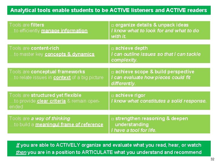 Analytical tools enable students to be ACTIVE listeners and ACTIVE readers Tools are filters