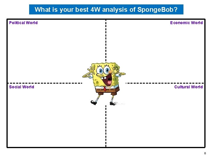 What is your best 4 W analysis of Sponge. Bob? Political World Social World