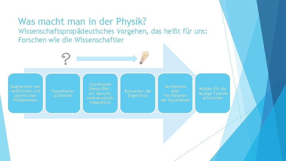 Was Macht Man In Physik slidetodoc.com