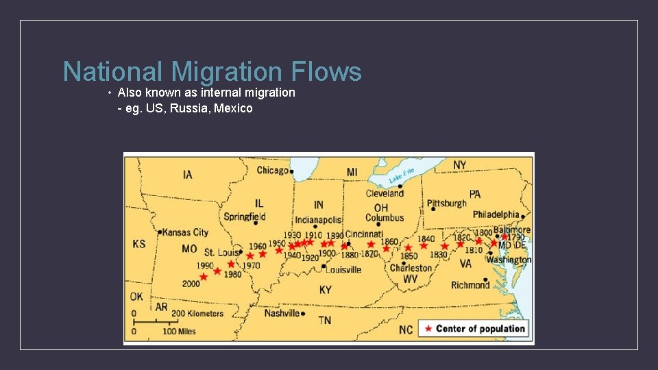 National Migration Flows • Also known as internal migration - eg. US, Russia, Mexico