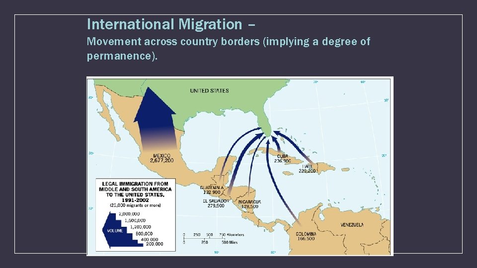 International Migration – Movement across country borders (implying a degree of permanence). 