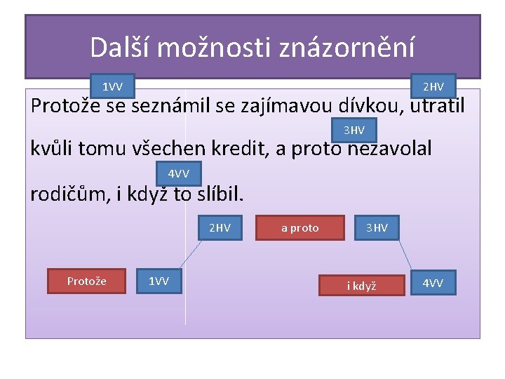 Další možnosti znázornění 1 VV 2 HV Protože se seznámil se zajímavou dívkou, utratil