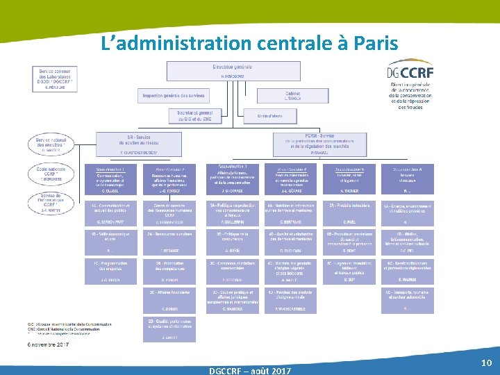 L’administration centrale à Paris DGCCRF – août 2017 10 
