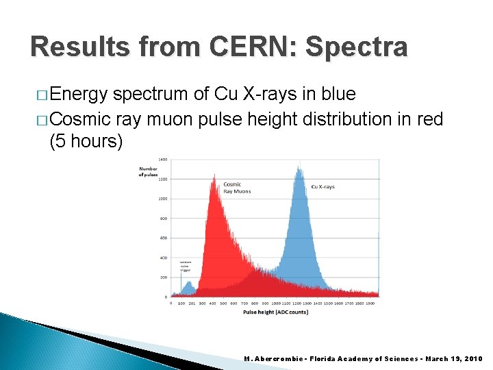 Results from CERN: Spectra � Energy spectrum of Cu X-rays in blue � Cosmic