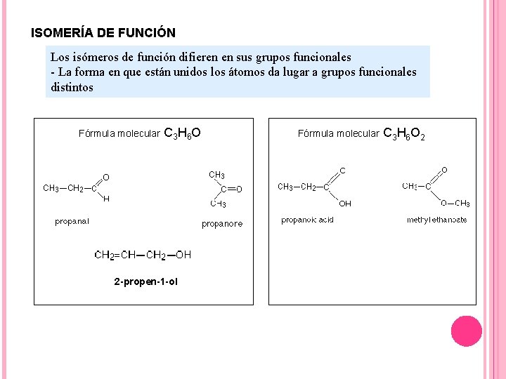 ISOMERÍA DE FUNCIÓN Los isómeros de función difieren en sus grupos funcionales - La