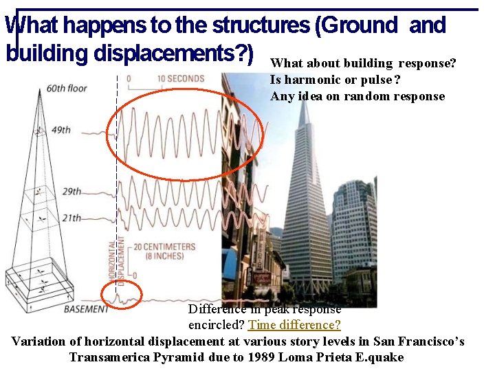 What happens to the structures (Ground and building displacements? ) What about building response?