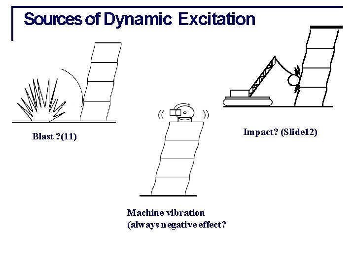 Sources of Dynamic Excitation Impact? (Slide 12) Blast ? (11) Machine vibration (always negative