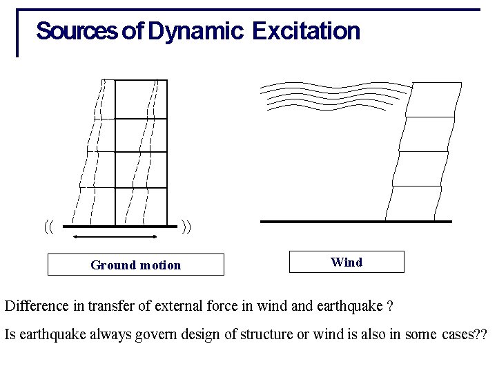 Sources of Dynamic Excitation Ground motion Wind Difference in transfer of external force in