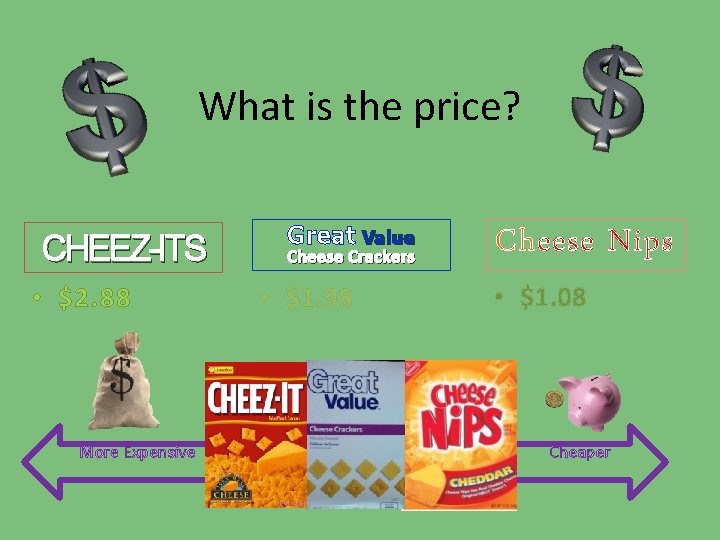 What is the price? CHEEZ-ITS • $2. 88 More Expensive Great Value Cheese Crackers