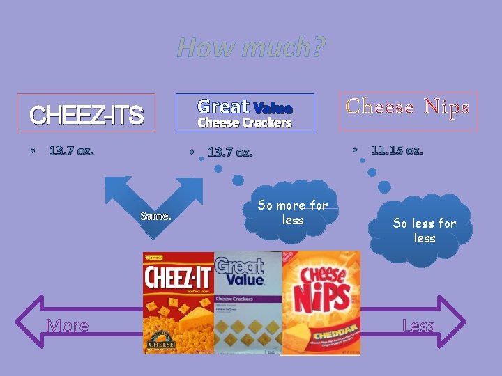 How much? CHEEZ-ITS • 13. 7 oz. Cheese Crackers Cheese Nips • 11. 15