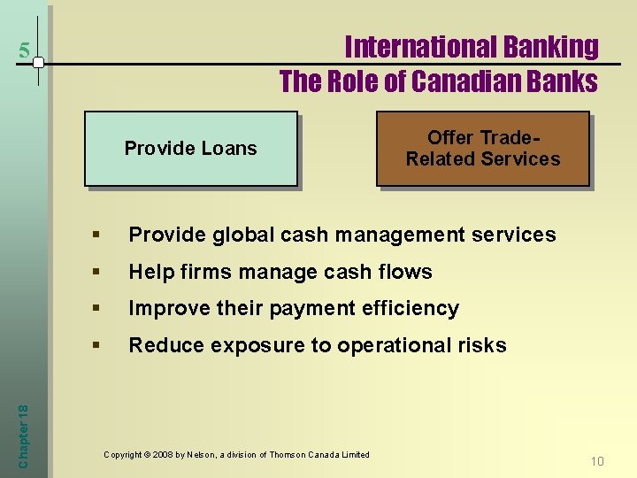International Banking The Role of Canadian Banks 5 Chapter 18 Provide Loans Offer Trade.