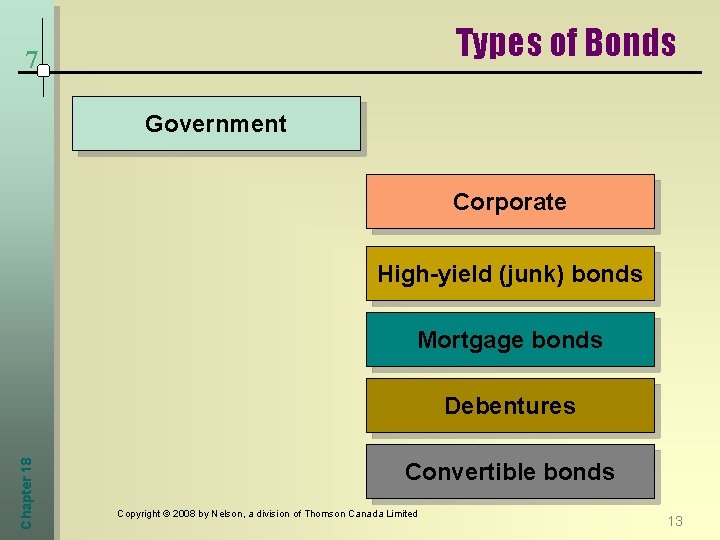 Types of Bonds 7 Government Corporate High-yield (junk) bonds Mortgage bonds Chapter 18 Debentures