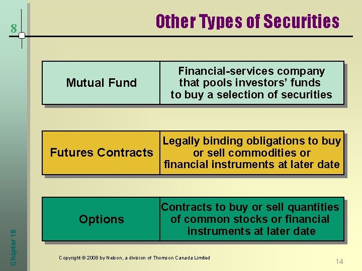 Other Types of Securities 8 Mutual Fund Financial-services company that pools investors’ funds to