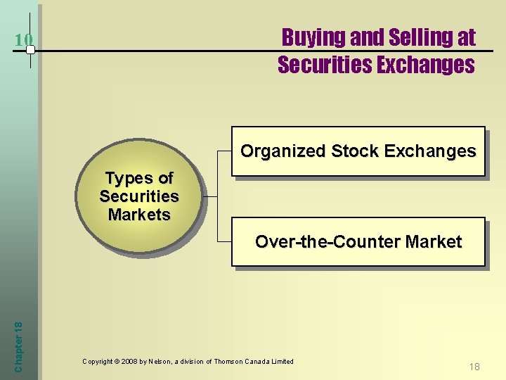 Buying and Selling at Securities Exchanges 10 Organized Stock Exchanges Types of Securities Markets